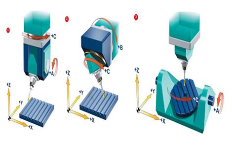 types of cnc machine 5 axis cnc bushing fitting 